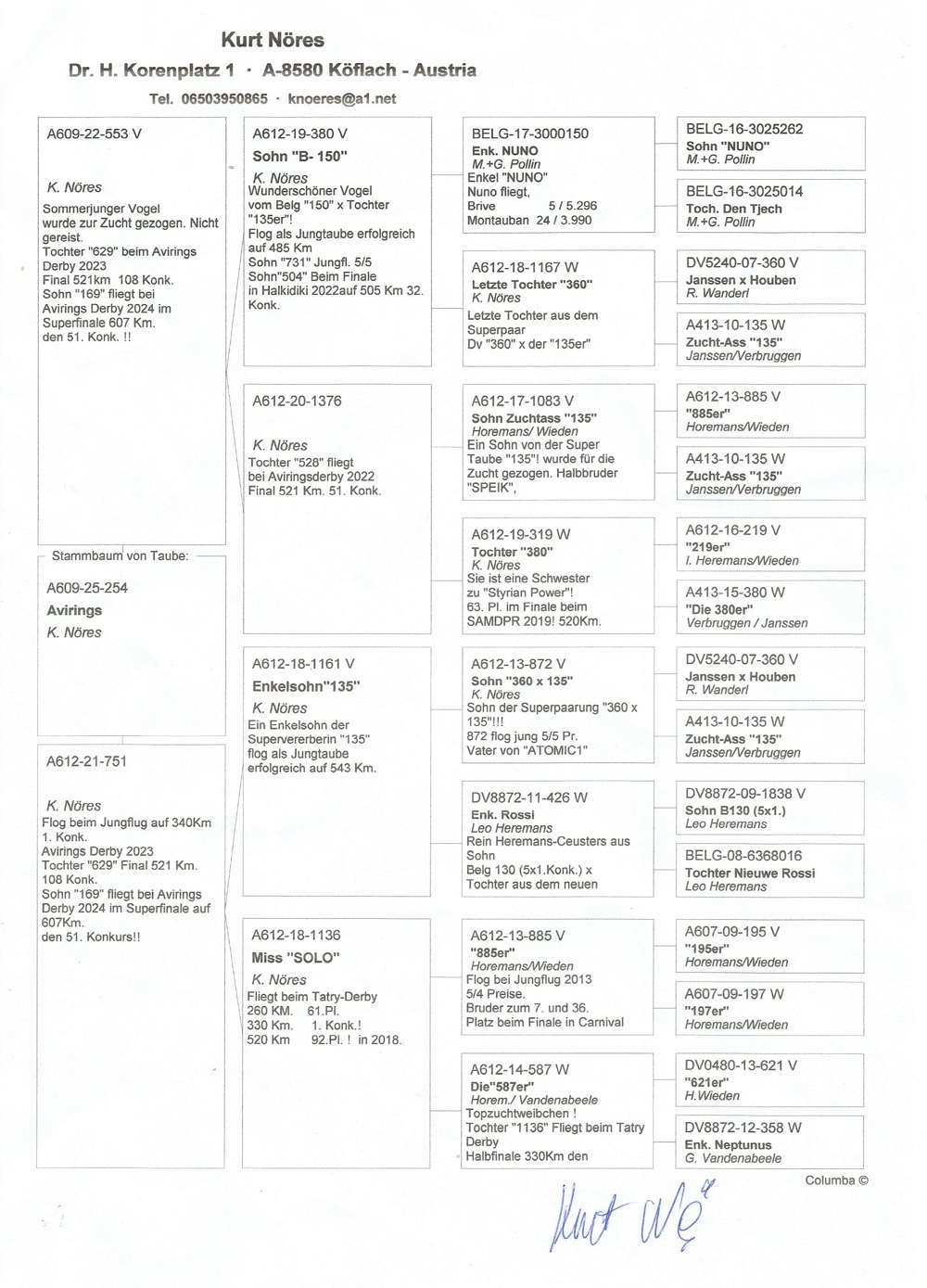 A609-25-254_Kurt Nöres.pdf.jpg