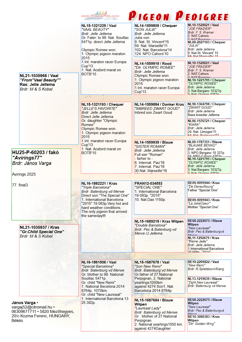 HU25-P-60203 – Pedigree.png